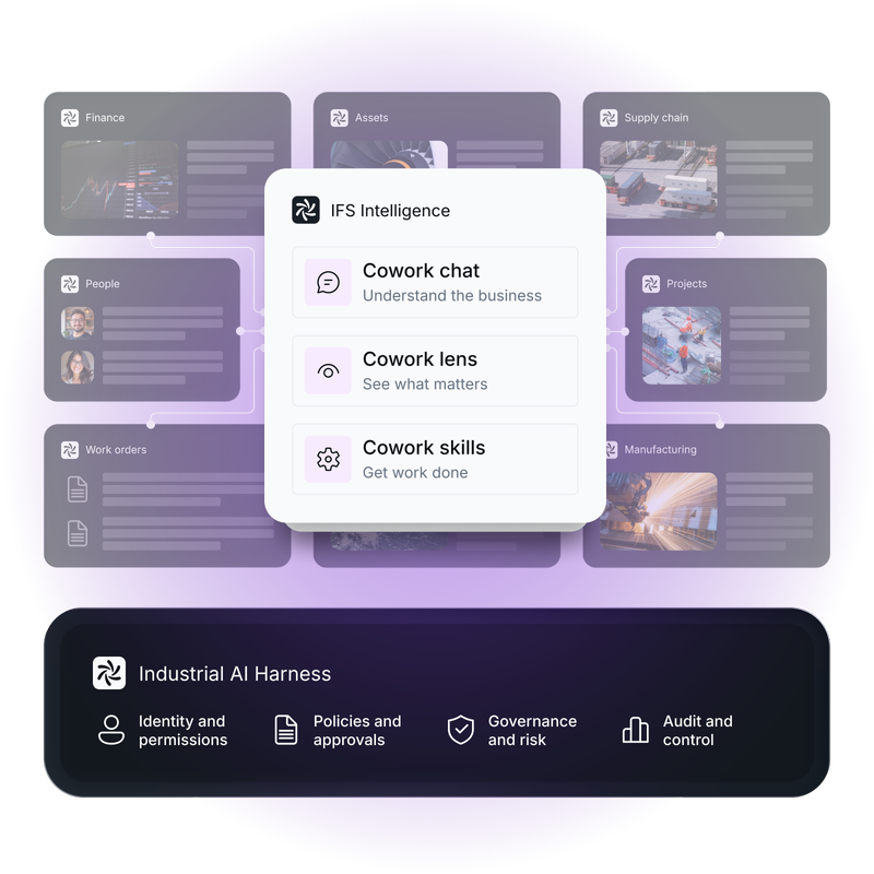 IFS Intelligence connects business functions through Cowork chat, Lens and Skills, with the Industrial AI Harness governing permissions, approvals, risk and audit.